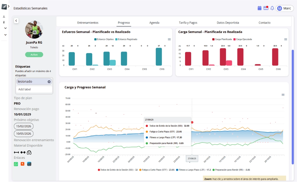 Gráfica de Fitness, Fatiga y Forma