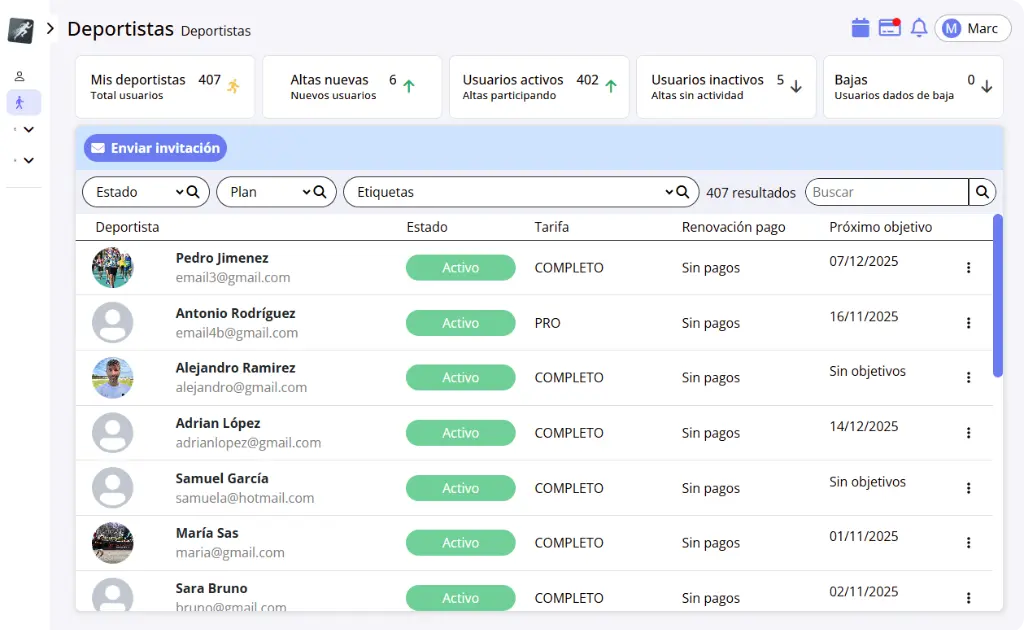 Gráfica de Fitness, Fatiga y Forma