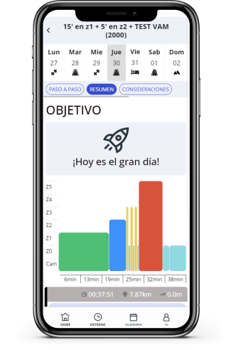 Gráficos sesión